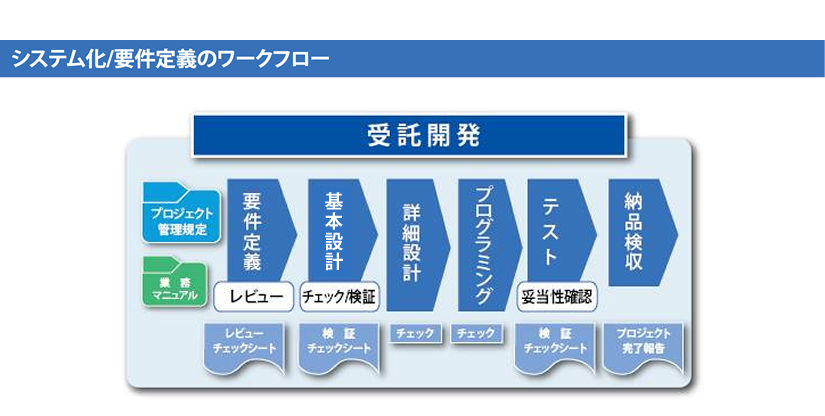 システム化計画／要件定義の進め方